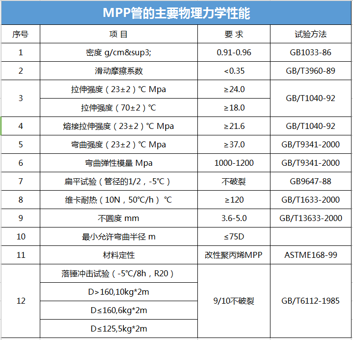 MPP電力管