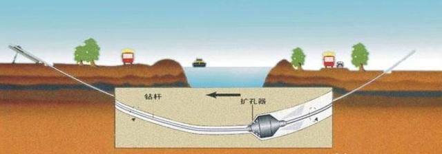 淺析mpp非開挖電力管和開挖電力管有什么區(qū)別？